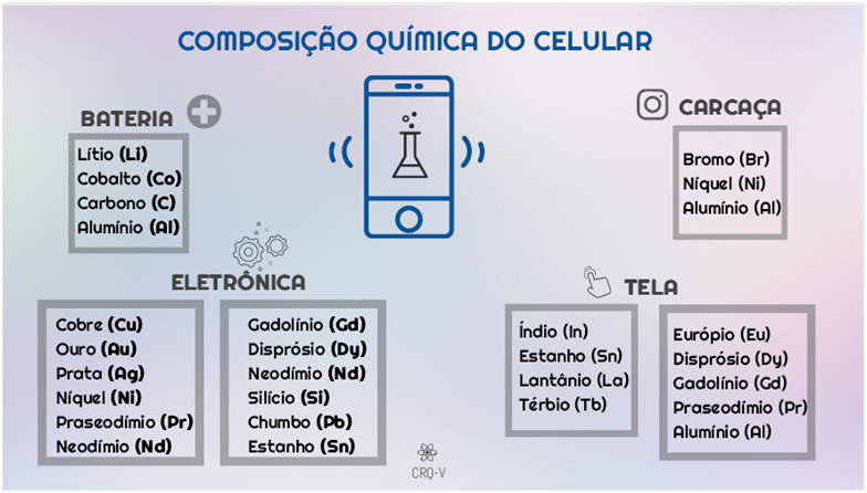 composicao-quimica-dos-aparelhos-celulares