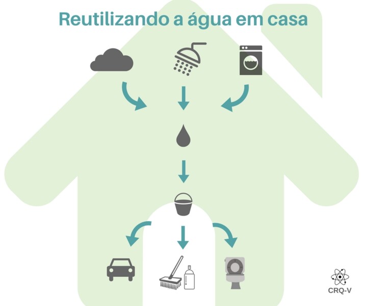 reutilizando-a-agua-em-casa