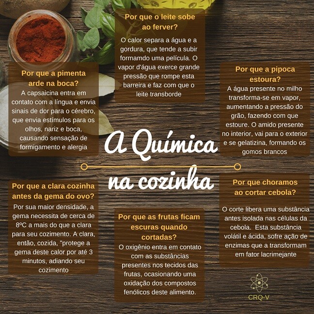 a-quimica-em-sua-cozinha